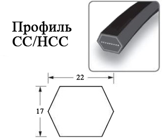 PHG CC165